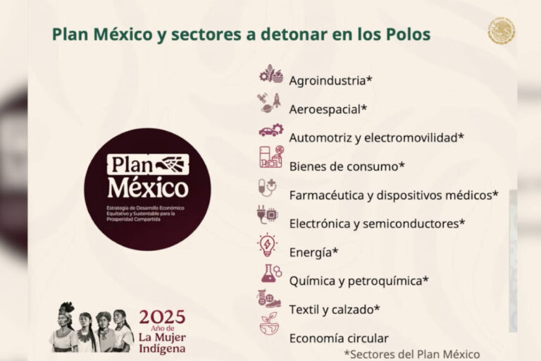 Claudia Sheinbaum presenta Polos de Desarrollo; ¿Zacatecas estará incluido?
