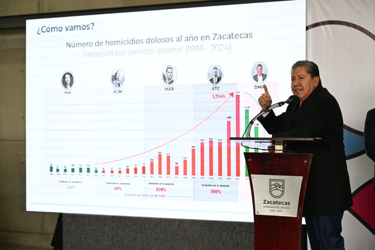 David Monreal exhorta a presidentes municipales a priorizar la seguridad como política pública.