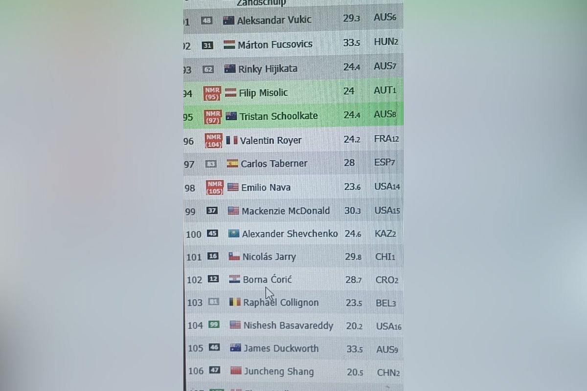 Esta mañana se dio a conocer el ranking de la ATP varonil donde Emilio Nava figura en el número 98 que le permite aspirar a ingresar al 