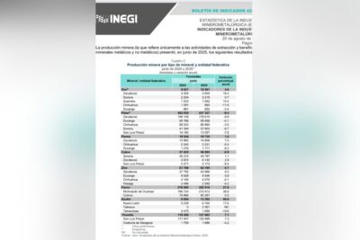 Cae la producción de plata en Zacatecas: INEGI