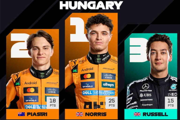 Lando Norris gana el GP de Hungría 2025; Charles Leclerc termina en cuarto