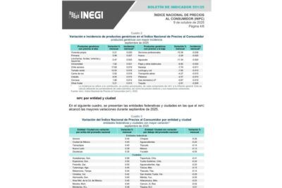 Servicios y alimentos elevan inflación mensual en Zacatecas: INEGI