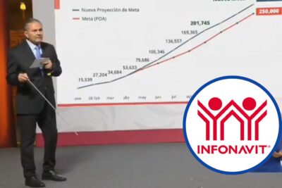 El Infonavit elimina sistema de puntos para facilitar acceso a créditos de vivienda