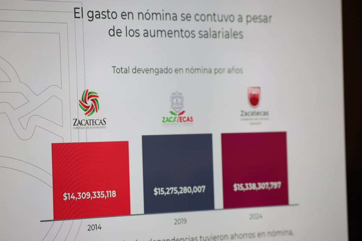 GODEZAC presume crecimiento tras disciplina financiera