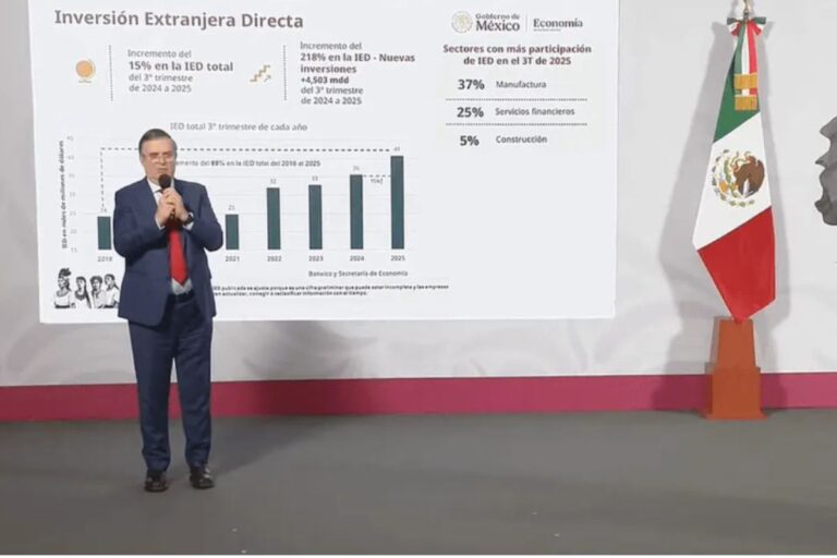 México alcanzará récord histórico de IED con casi 41 mil mdd, anuncia Ebrard