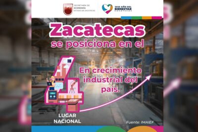 Se posiciona Zacatecas en 4° lugar nacional en crecimiento industrial
