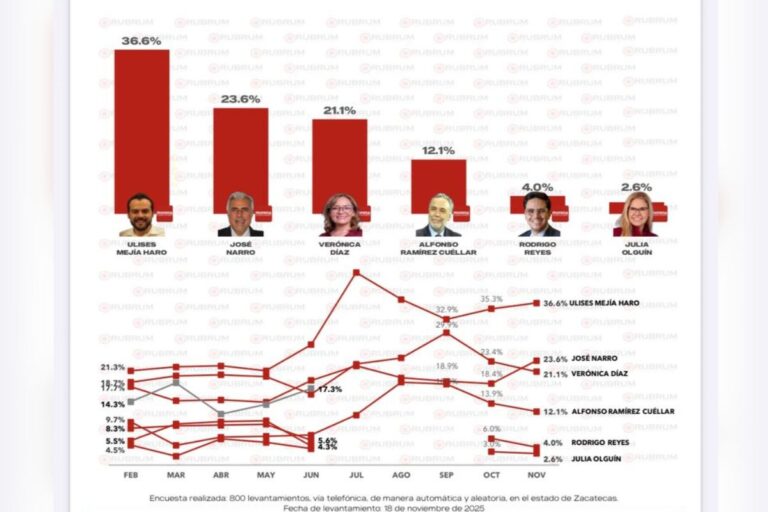 Política en fuera de lugar y deportes en crisis de vestidor