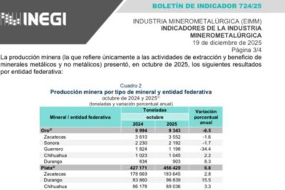 Crece producción de plata en Zacatecas; cae oro