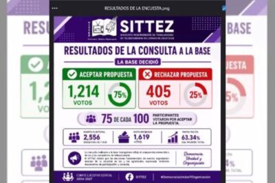 Docentes de telesecundaria aceptan propuesta y levantan paro en Zacatecas