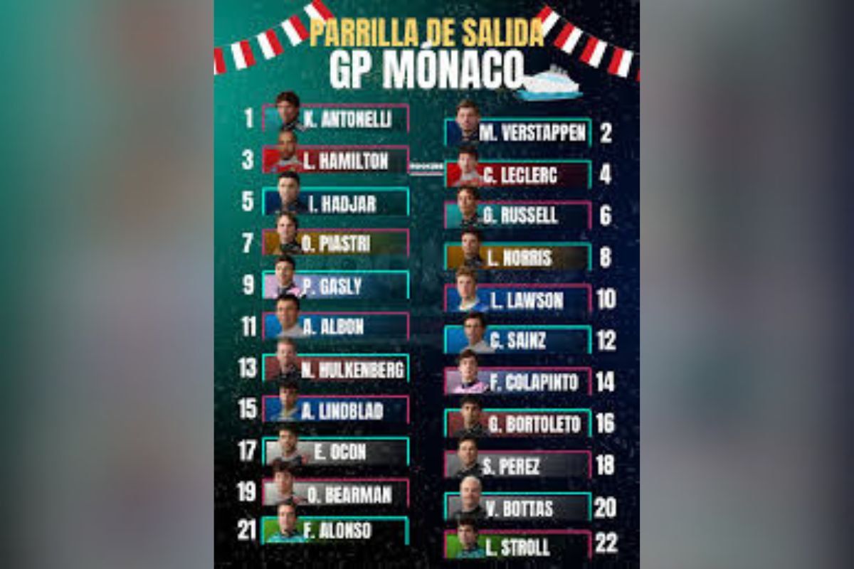 Mónaco pone a prueba a la Fórmula 1: Mercedes llega como favorito en un circuito donde cualquier error cuesta caro.