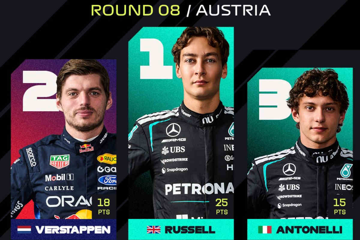 George Russell conquista el GP de Austria; Checo Pérez abandona por fallas