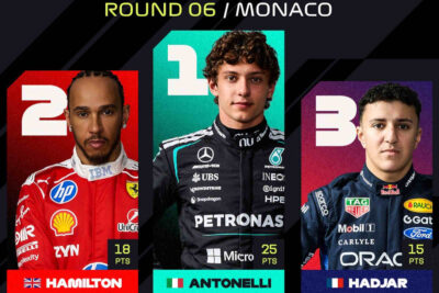 Kimi Antonelli conquista Mónaco; Checo Pérez espera resolución de investigación