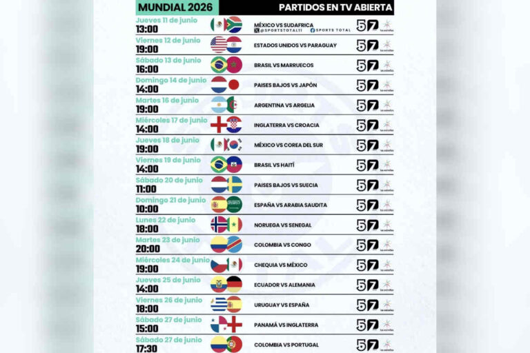 Mundial 2026: estos son los partidos que podrán verse por televisión abierta en México