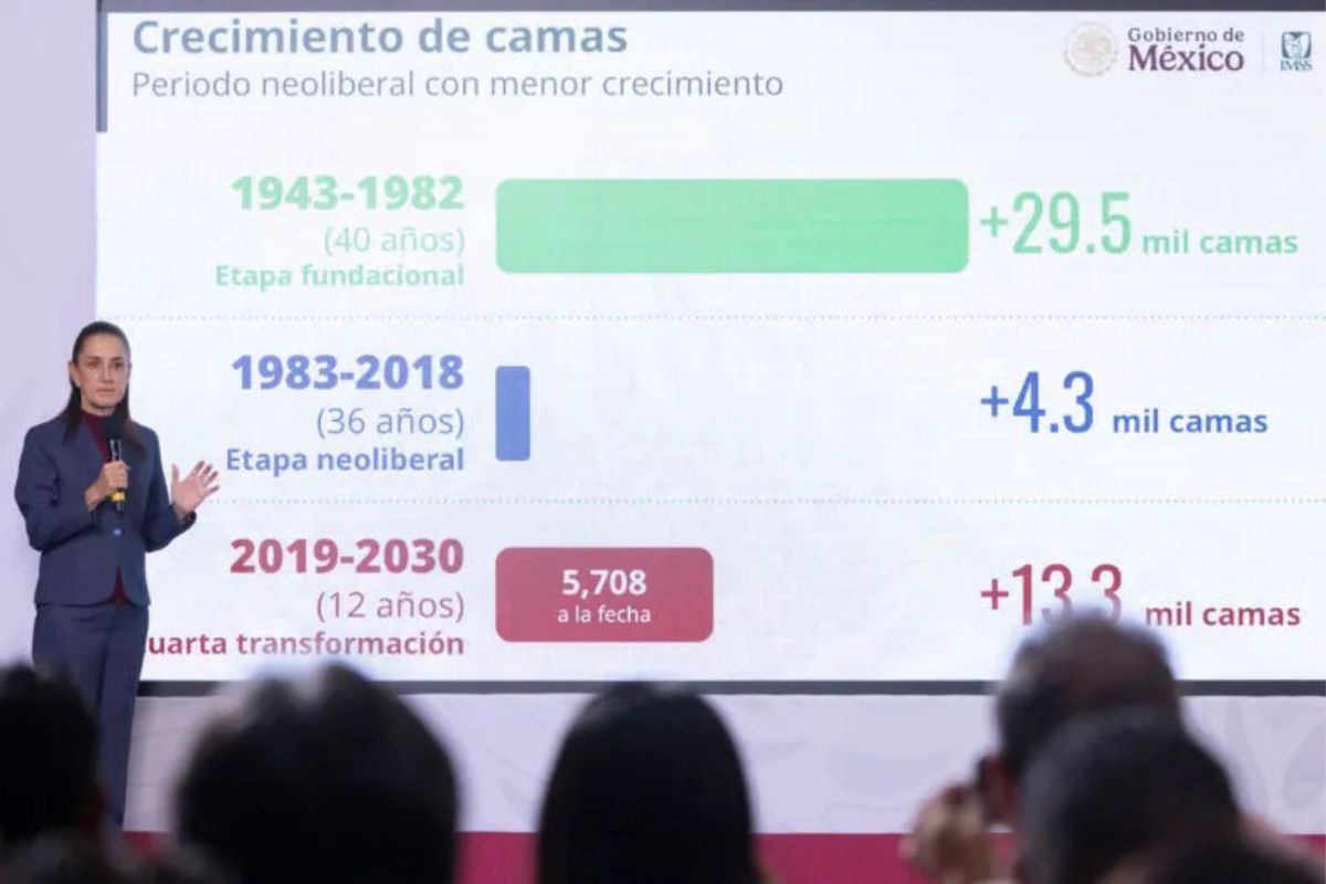 Gobierno federal proyecta ampliar la infraestructura hospitalaria con 152 obras hacia 2030.