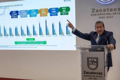 Zacatecas destina 7 mil 200 millones de pesos para rescate carretero