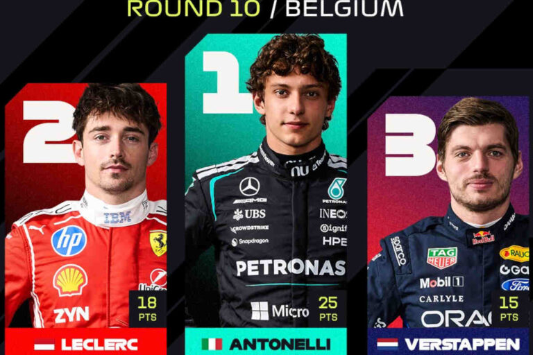 Kimi Antonelli conquista el GP de Bélgica y afianza su liderato en la Fórmula 1
