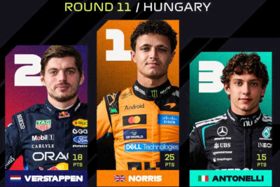 Lando Norris gana el GP de Hungría 2026; Checo Pérez abandona otra vez