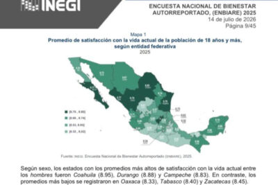 Zacatecas registra menor satisfacción de vida y mayor incidencia de depresión: INEGI
