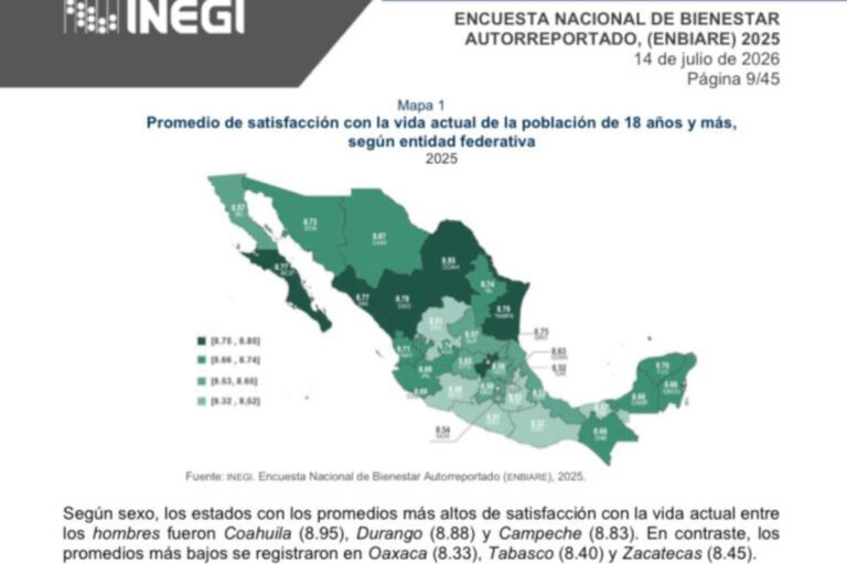 Zacatecas registra menor satisfacción de vida y mayor incidencia de depresión: INEGI